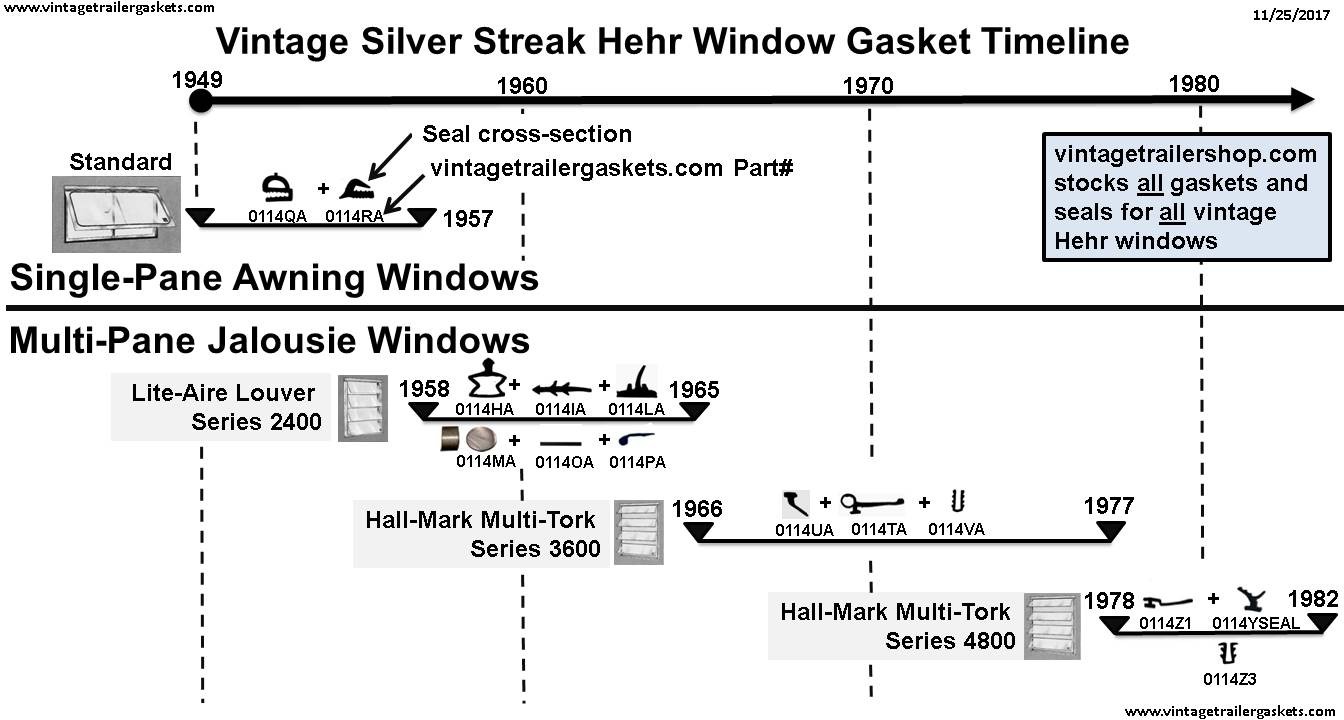 Silver Streak Window and Gasket Timeline Silver Streak Window and Gasket Timeline